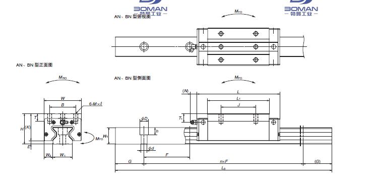RA65AN-NSK滚子导轨RA系列
