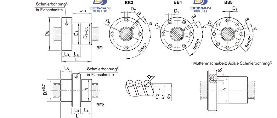 REXROTH R1512 tsk丝杠怎么样